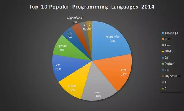 What is the most popular Motorsport in the world?